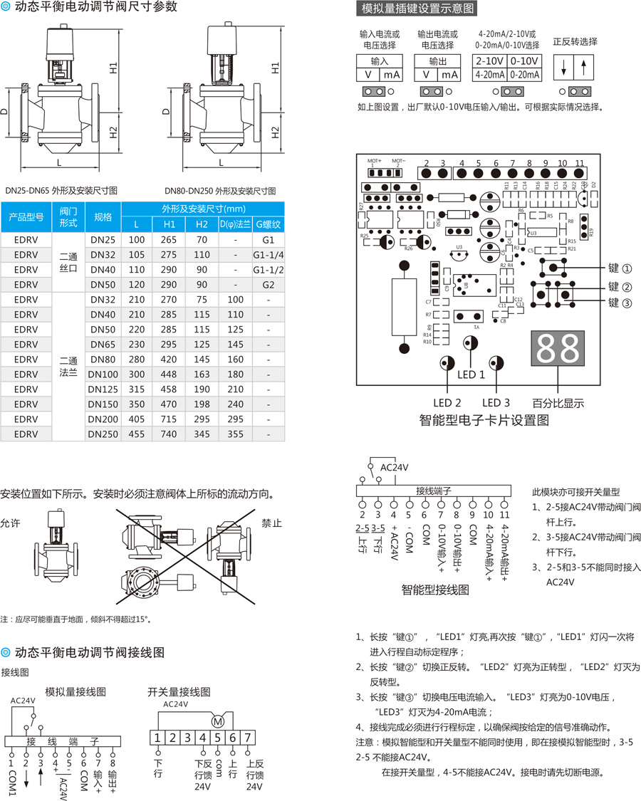 BY-EDRV動態(tài)平衡調(diào)節(jié)閥