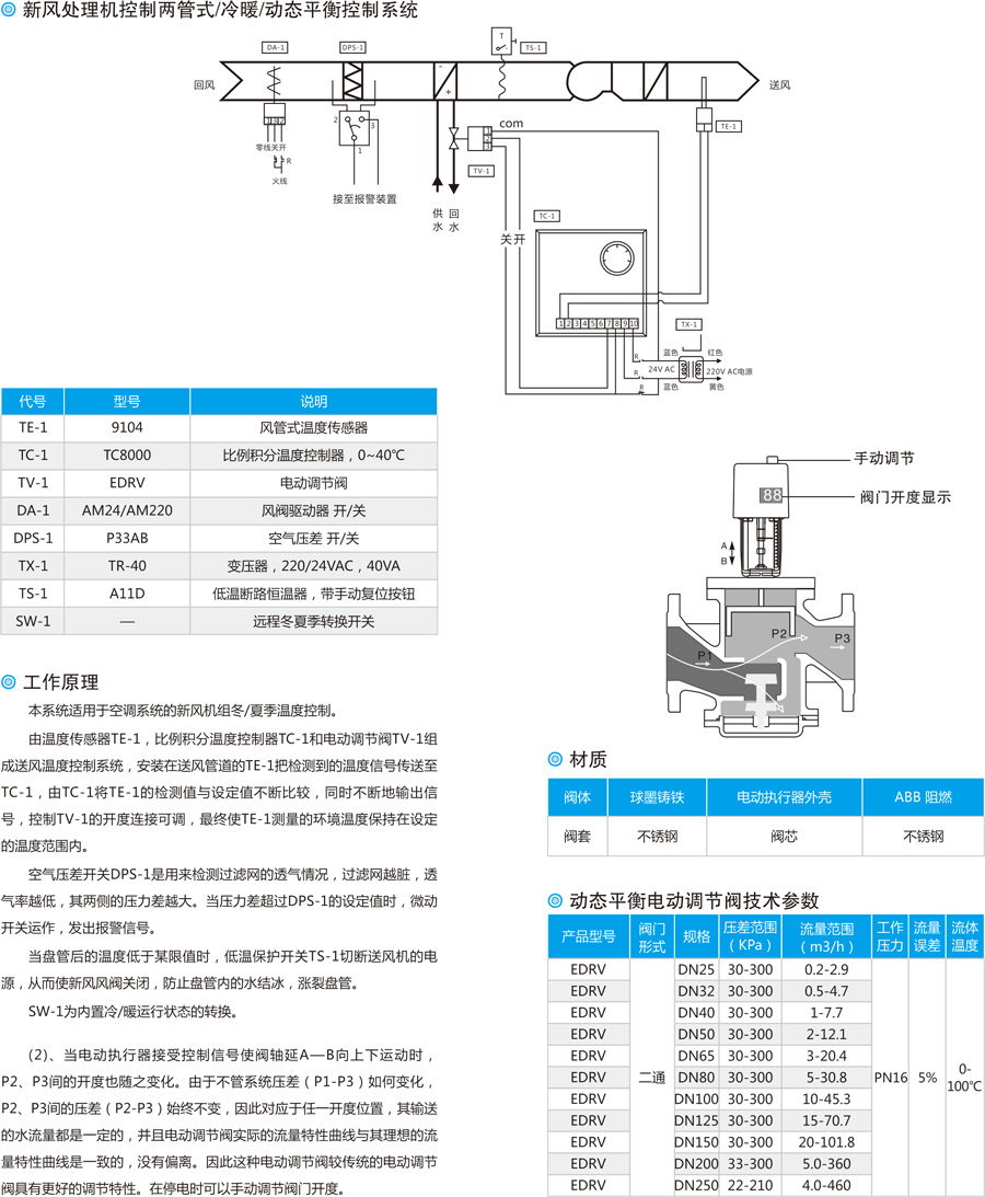 BY-EDRV動態(tài)平衡調(diào)節(jié)閥