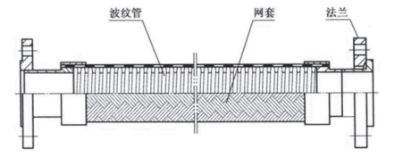 滬航科技集團