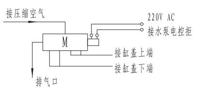 滬航科技集團(tuán)