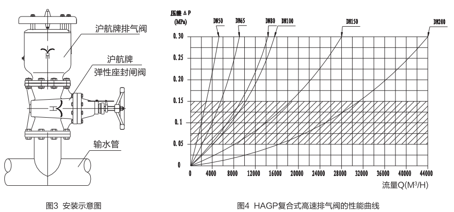 滬航科技集團