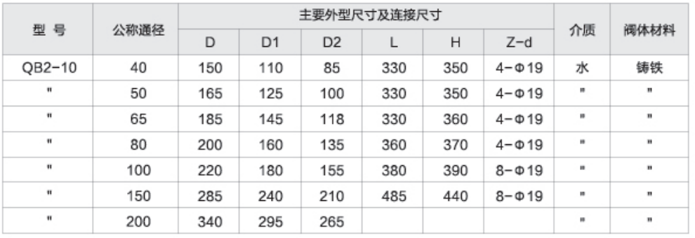 滬航科技集團