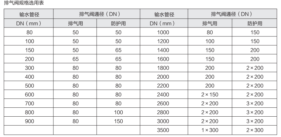 滬航科技集團