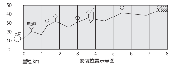 滬航科技集團